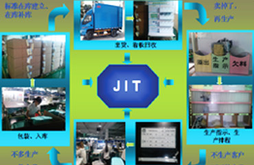 JIT及時化生產(chǎn)