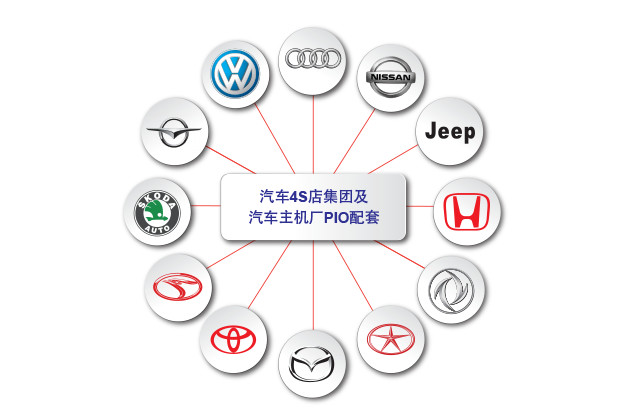 汽車后裝配套