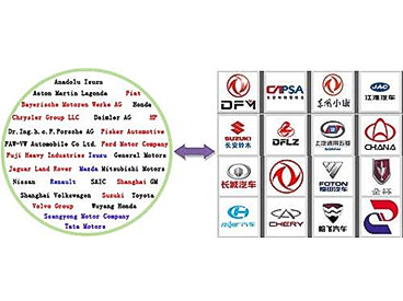 IMDS與CAMDS材料數據系統