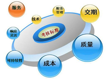 二級供應商管理