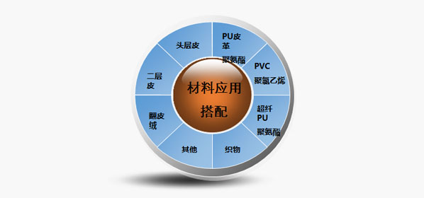 材質應用推薦